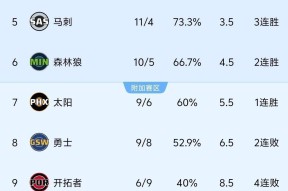 9体育包含里程碑夜密尔沃基雄鹿临场应变，CBA季后赛加时末段刷纪录，压力陡增，细节决定成败的词条